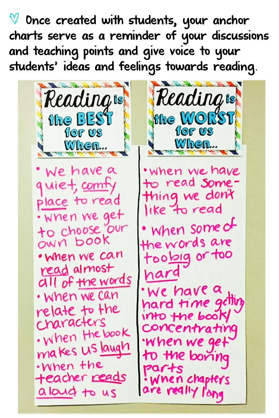 reading2Blife2Breading2Bis2Bthe2Bbest2Banchor2Bchart