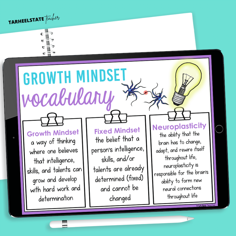 The Difference Between Growth Mindset and Fixed Mindset: 10 Growth Mindset vs Fixed Mindset Activities for Students - 10 Growth Mindset vs Fixed Mindset Activities for Students Image 1 growth mindset key vocabulary for student learning