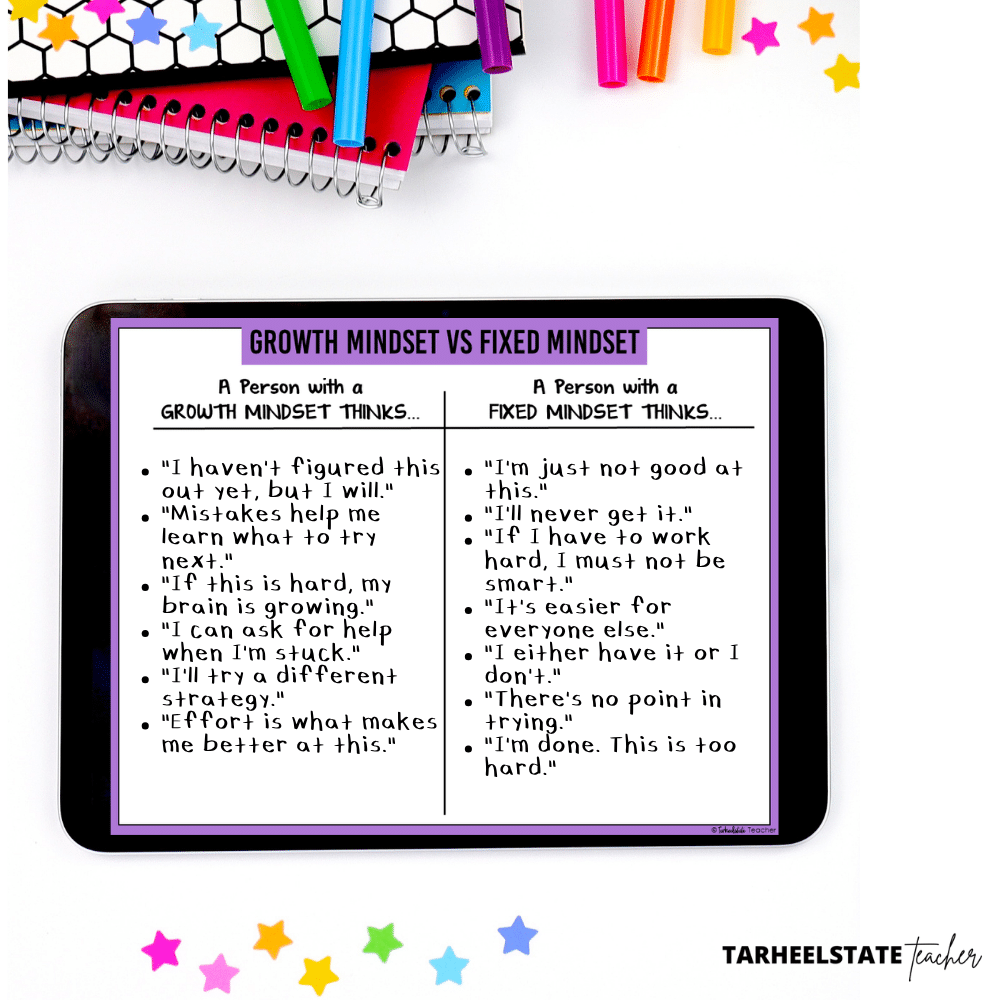 The Difference Between Growth Mindset and Fixed Mindset: 10 Growth Mindset vs Fixed Mindset Activities for Students - 10 Growth Mindset vs Fixed Mindset Activities for Students Image 3 growth mindset vs fixed mindset examples of thinking anchor chart