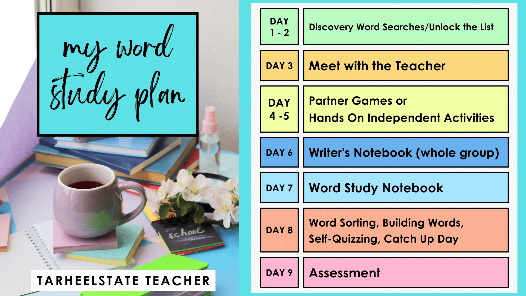 Teaching Word Study Block With Stations, Rotations, or Centers - word study spelling schedule 9 day rotation my word study plan - 9 days: Day 1-2 launch the list with word searches or Unlock the List, 3-meet with teacher, 4-5 games/hands on activities, 6-writer's notebook day, 7-word study notebook, 8 catch up day, word sorting, self quizzing, day 9 assessment