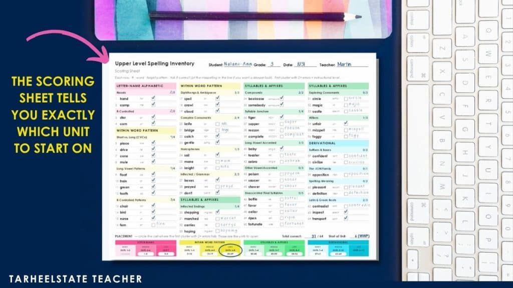 Scored Upper Level Spelling Inventory sheet showing a student's mastered and missed spelling features with a circled starting unit at the bottom