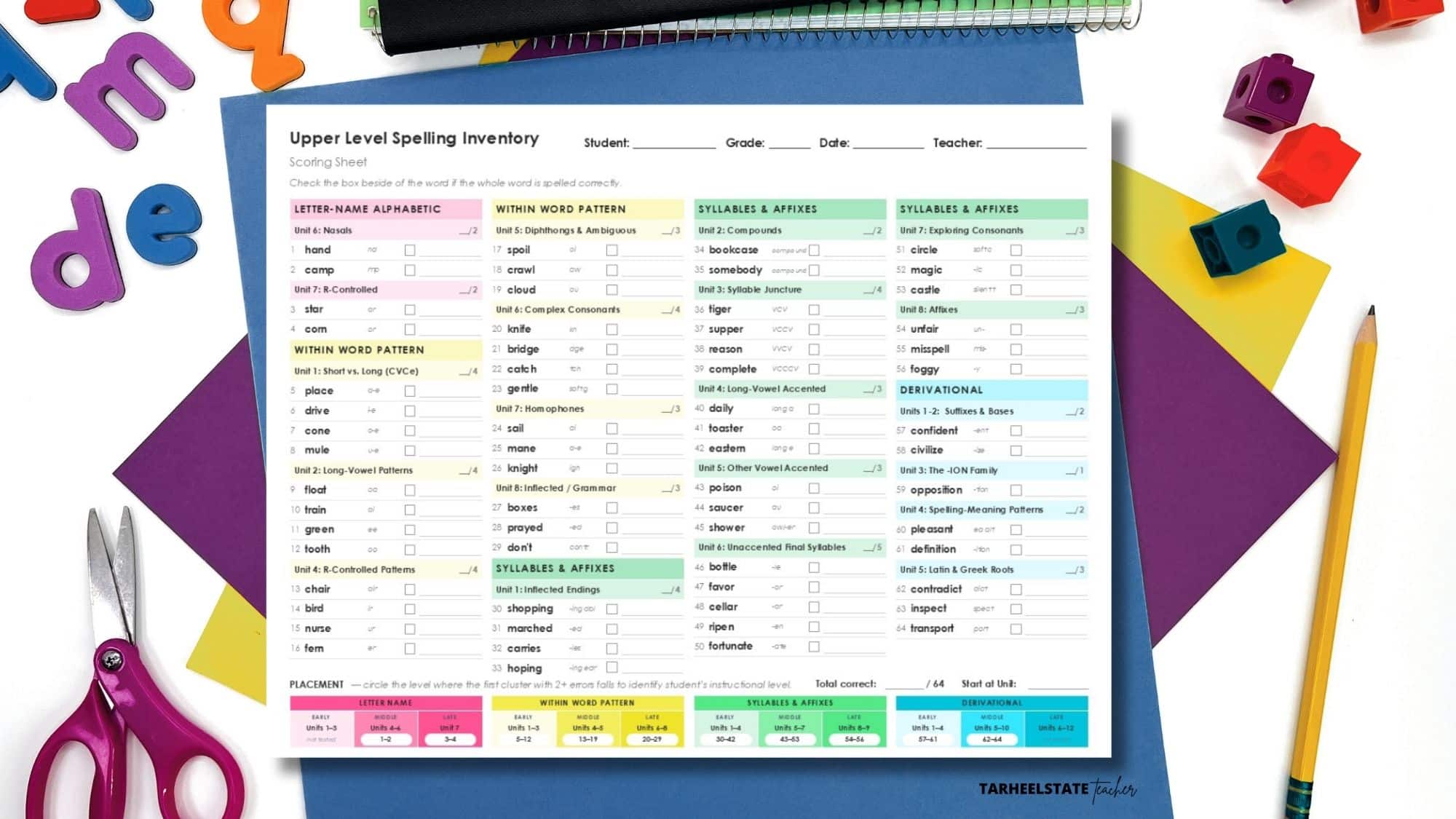 WHERE TO START WITH WORD STUDY: GIVING AN UPPER ELEMENTARY SPELLING INVENTORY - Spelling Inventory Scoring Sheet Sample Image 1 Upper level spelling inventory scoring sheet