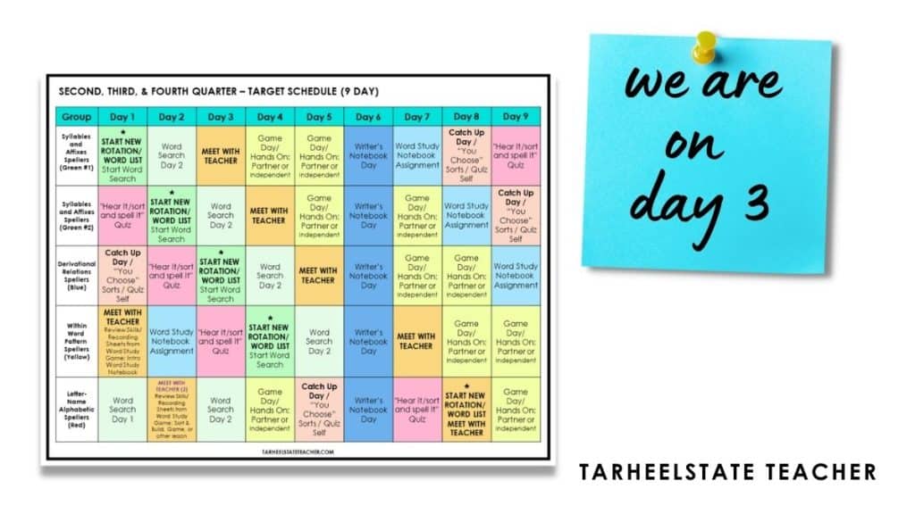 Upper elementary classroom word study schedule chart with a marker showing the class is on day 3 of the cycle