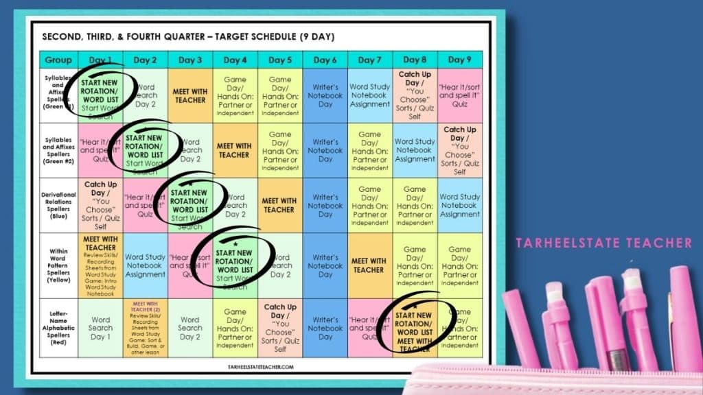Staggered spelling group schedule showing five differentiated groups starting their rotation on different days