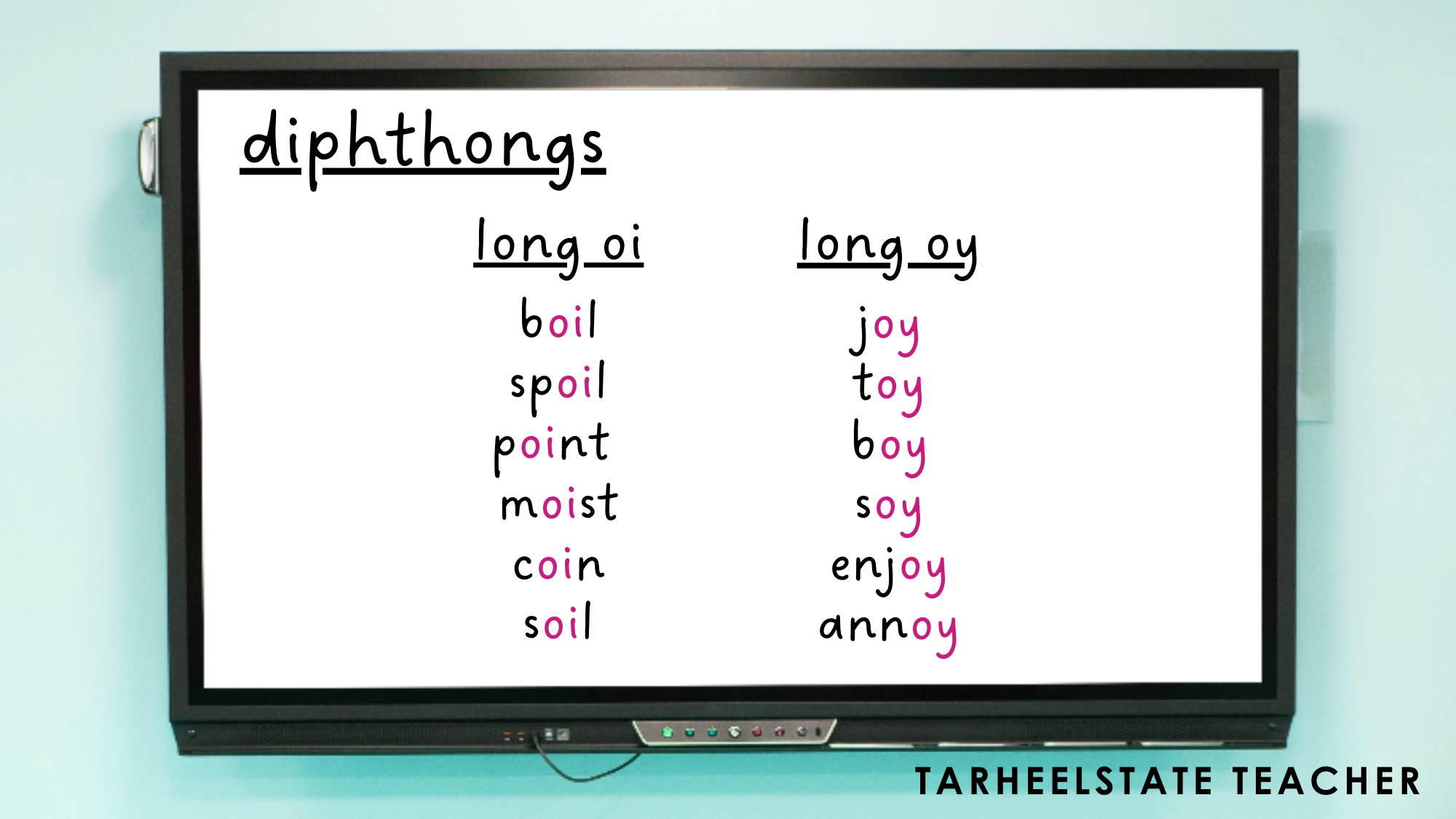 Teaching Diphthongs and Ambiguous Vowels - 12 TeachingDiphthongs26AmbiguousVowels 12 TeachingDiphthongs26AmbiguousVowels