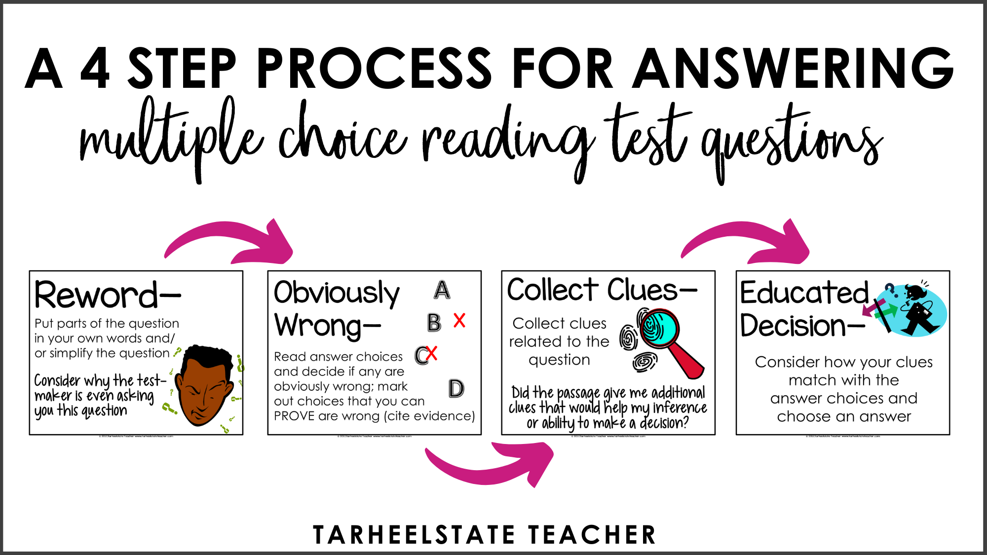 A 4 Step Process for Answering Multiple-Choice Reading Questions - 4stepprocess 4stepprocess