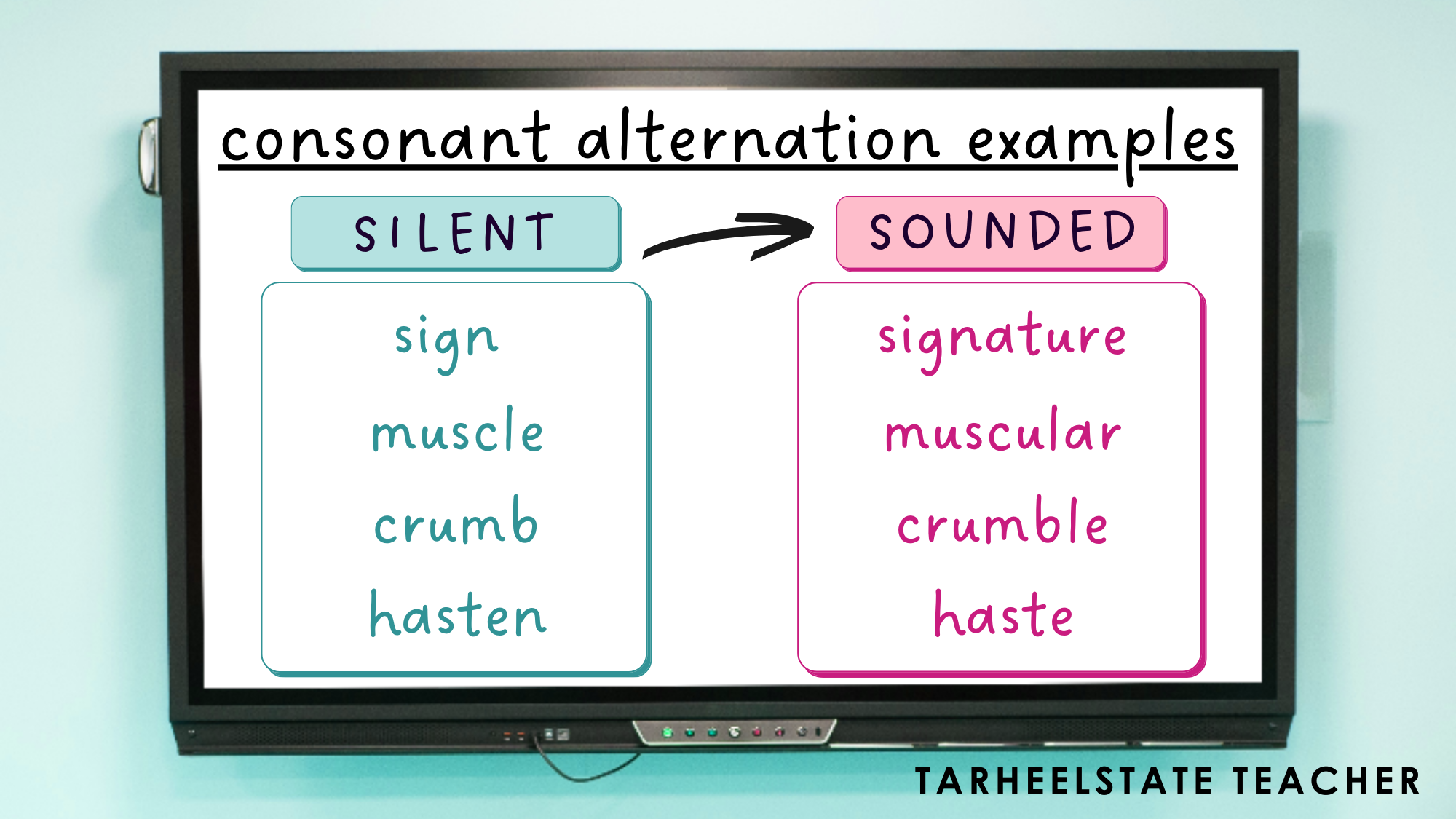 Examining Vowel and Consonant Alternation in Related Words through the Spelling-Meaning Connection - Derivational Relations Spellers -