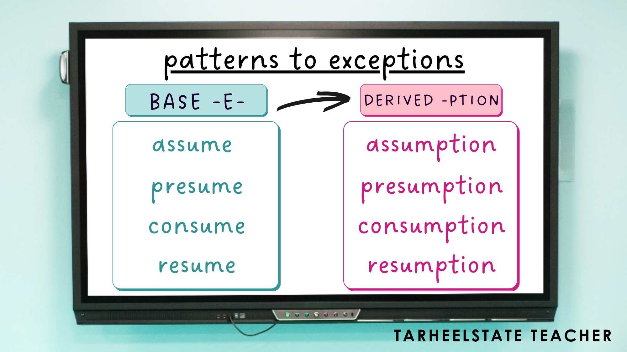 Examining Vowel and Consonant Alternation in Related Words through the Spelling-Meaning Connection - Derivational Relations Spellers -