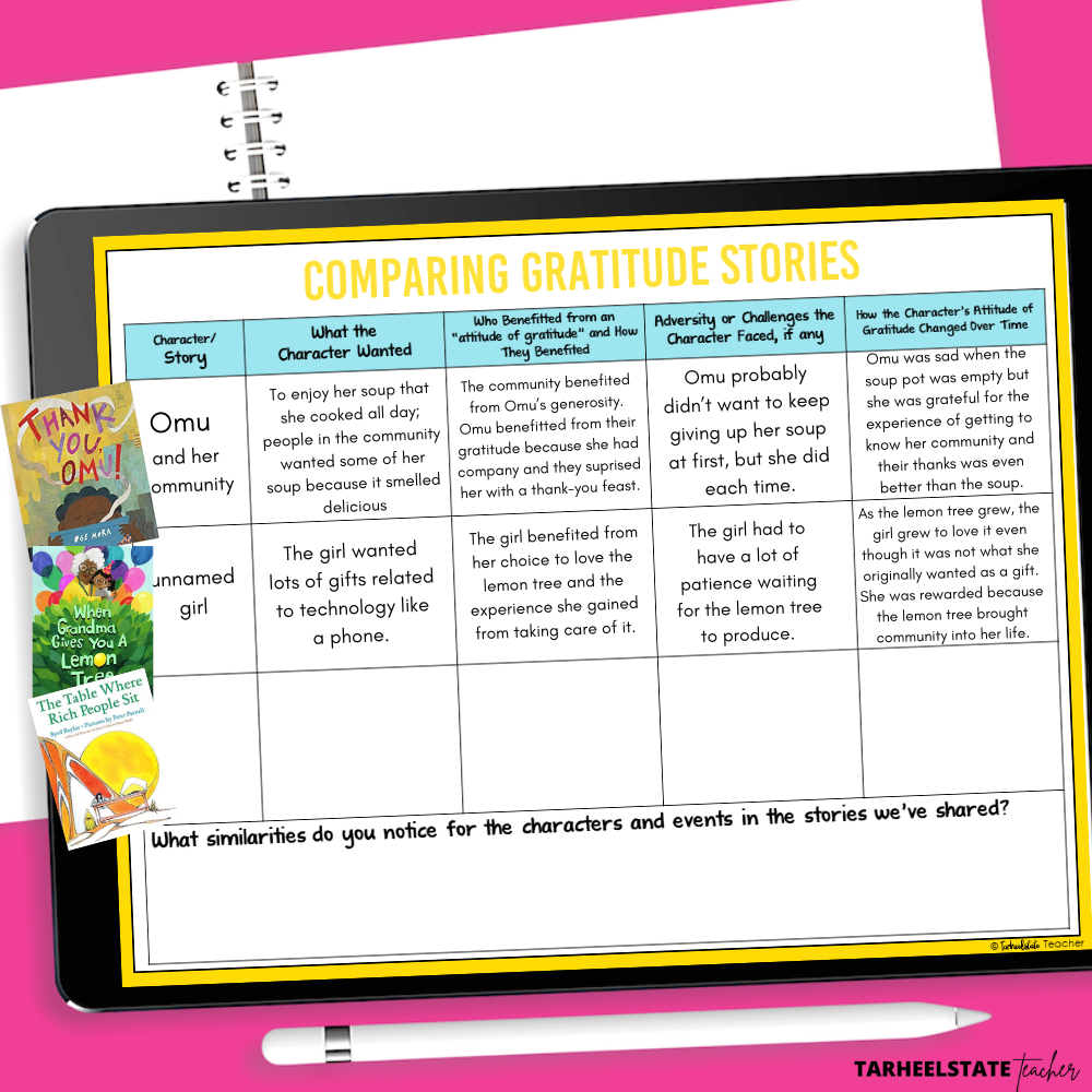 Why I LOVE Teaching with Themes in Literature for Morning Meeting - OvercomingApathyImage5 gratitude activities for upper elementary students