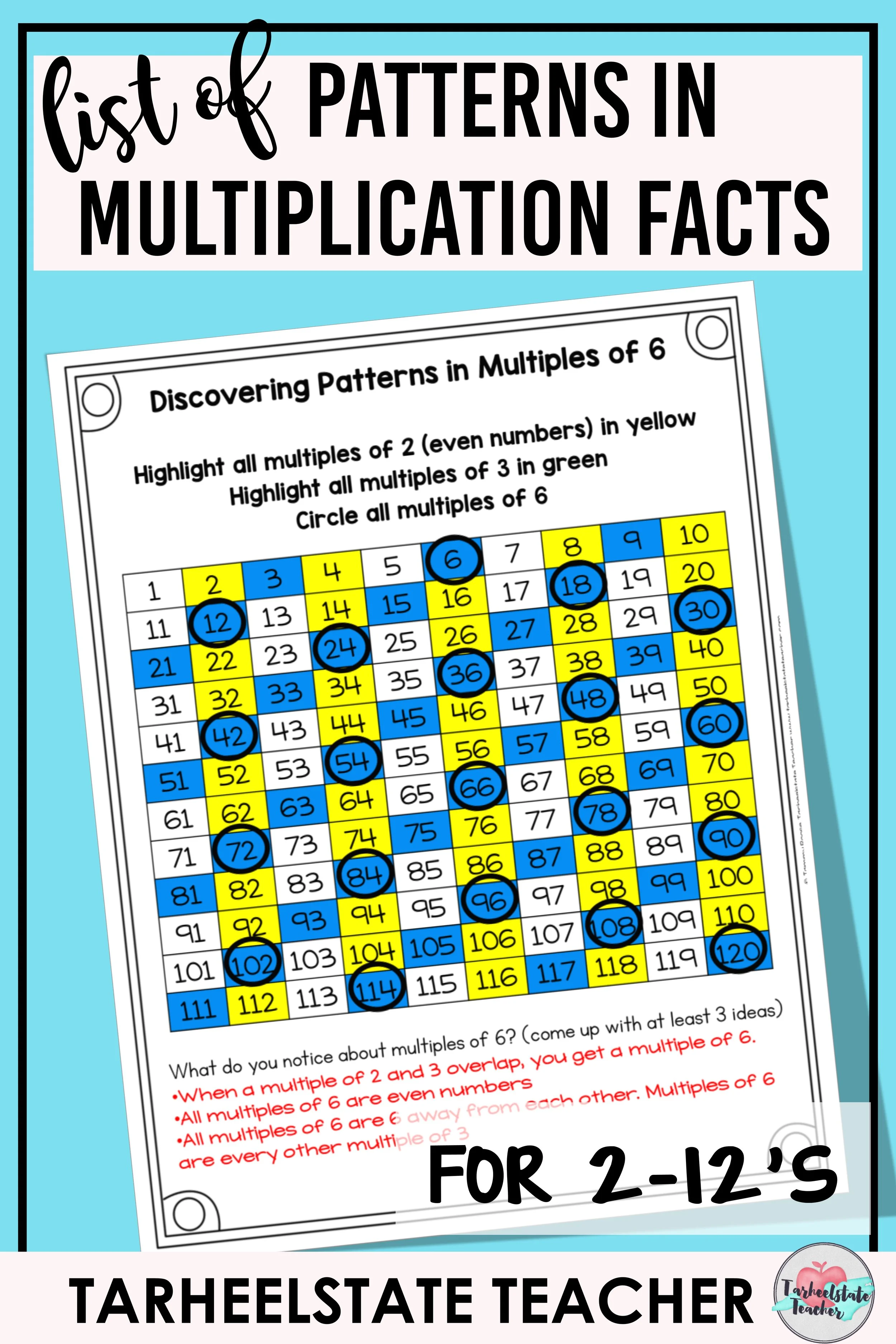 Multiplication Patterns in Times Tables - PATTERNSINMULTIPLICATIONFACTS PATTERNSINMULTIPLICATIONFACTS
