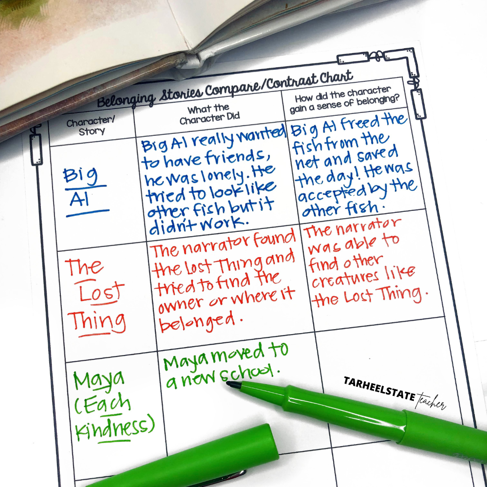 Tips for Scheduling Morning Meeting into your School Day (plus Ideas for Quick, 5-Minute Morning Meetings) - Squareimages photosMorningMeetingBlogPost belonging and inclusion activities for upper elementary students
