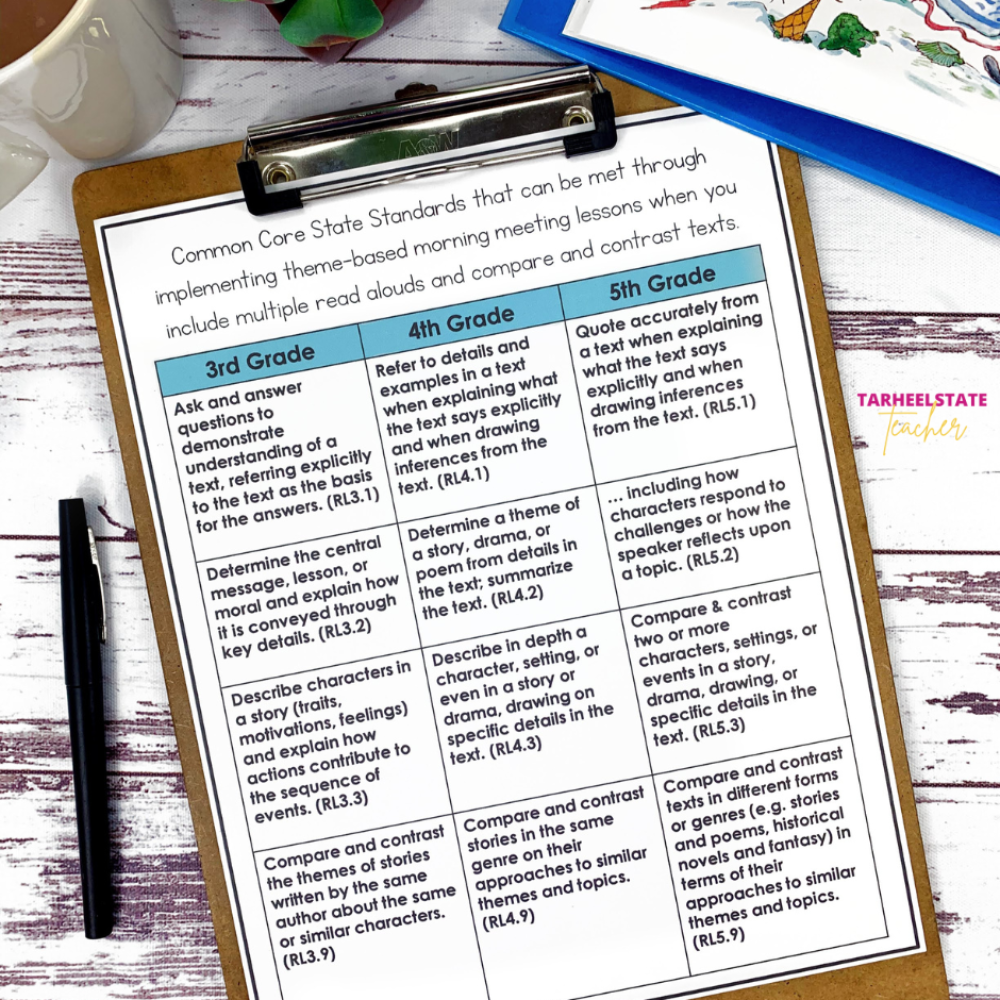 Tips for Scheduling Morning Meeting into your School Day (plus Ideas for Quick, 5-Minute Morning Meetings) - Squareimages photosMorningMeetingBlogPost28329 Squareimages photosMorningMeetingBlogPost28329
