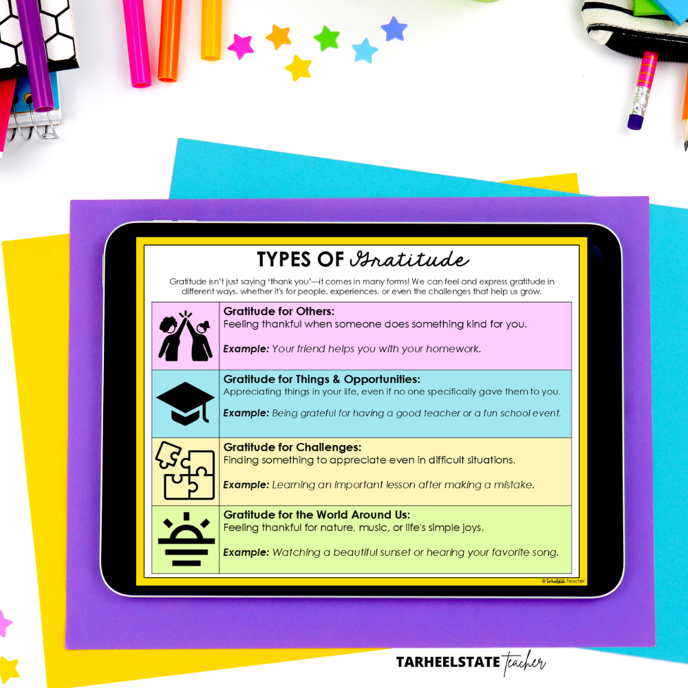 Teaching the Types of Gratitude to Inspire Everyday Gratitude in Students - TypesofGratitudeImage1 types of gratitude anchor chart for students