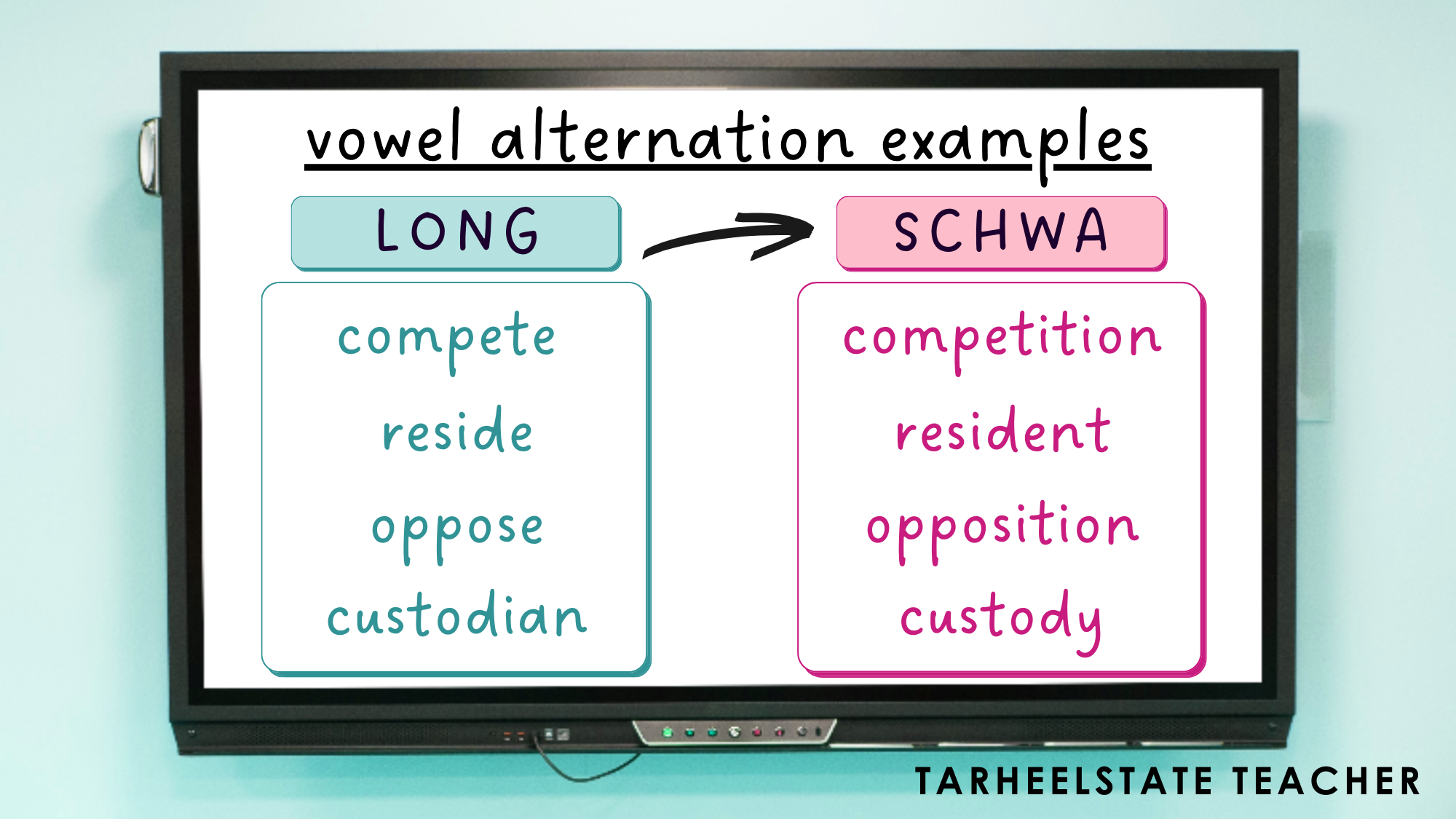 Examining Vowel and Consonant Alternation in Related Words through the Spelling-Meaning Connection - Derivational Relations Spellers -