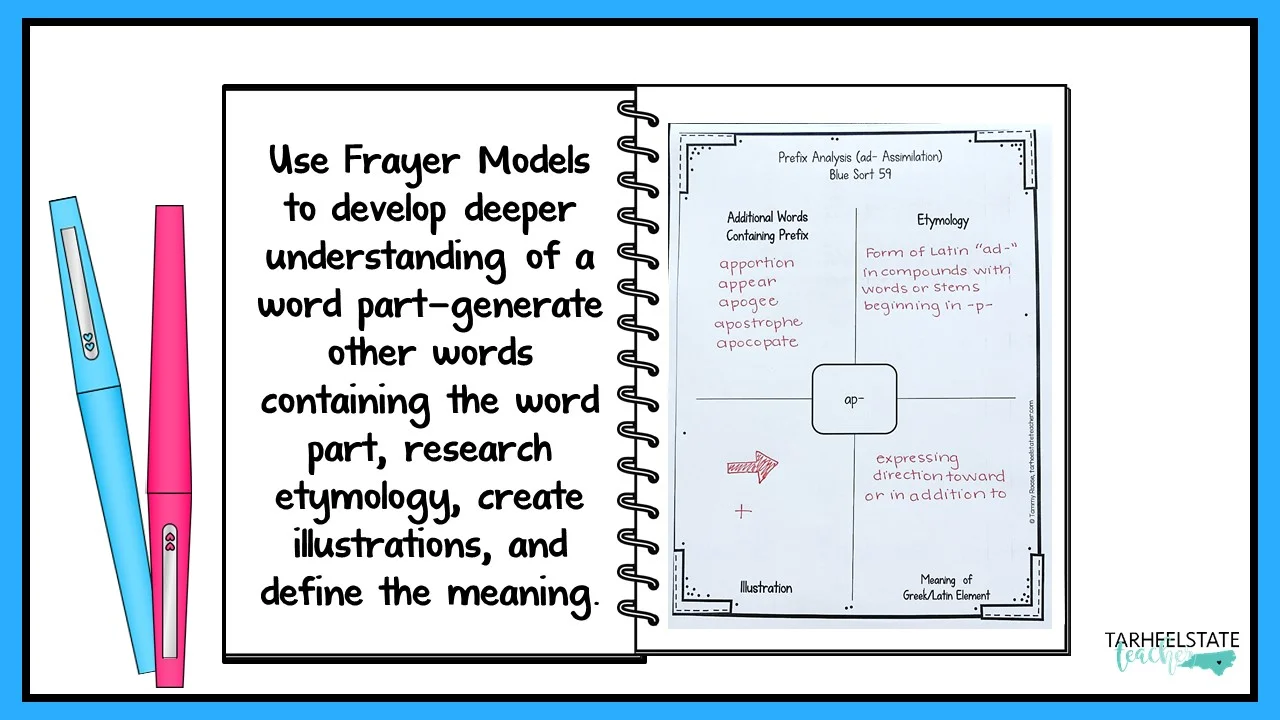 spelling activities to do with small groups of students learning about prefixes and suffixes in the derivational relations spellers stage