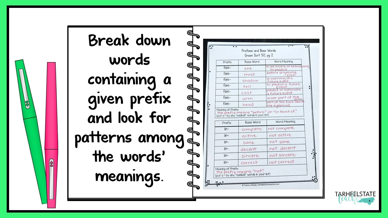 a word study small group activity for teaching prefixes and suffixes to students in the syllables and affixes stage