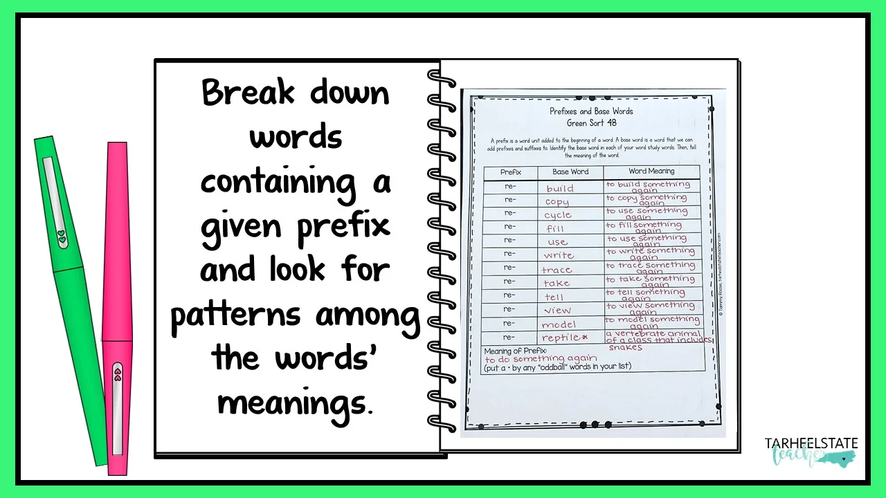 a word study small group activity for teaching prefixes and suffixes to students in the syllables and affixes stage