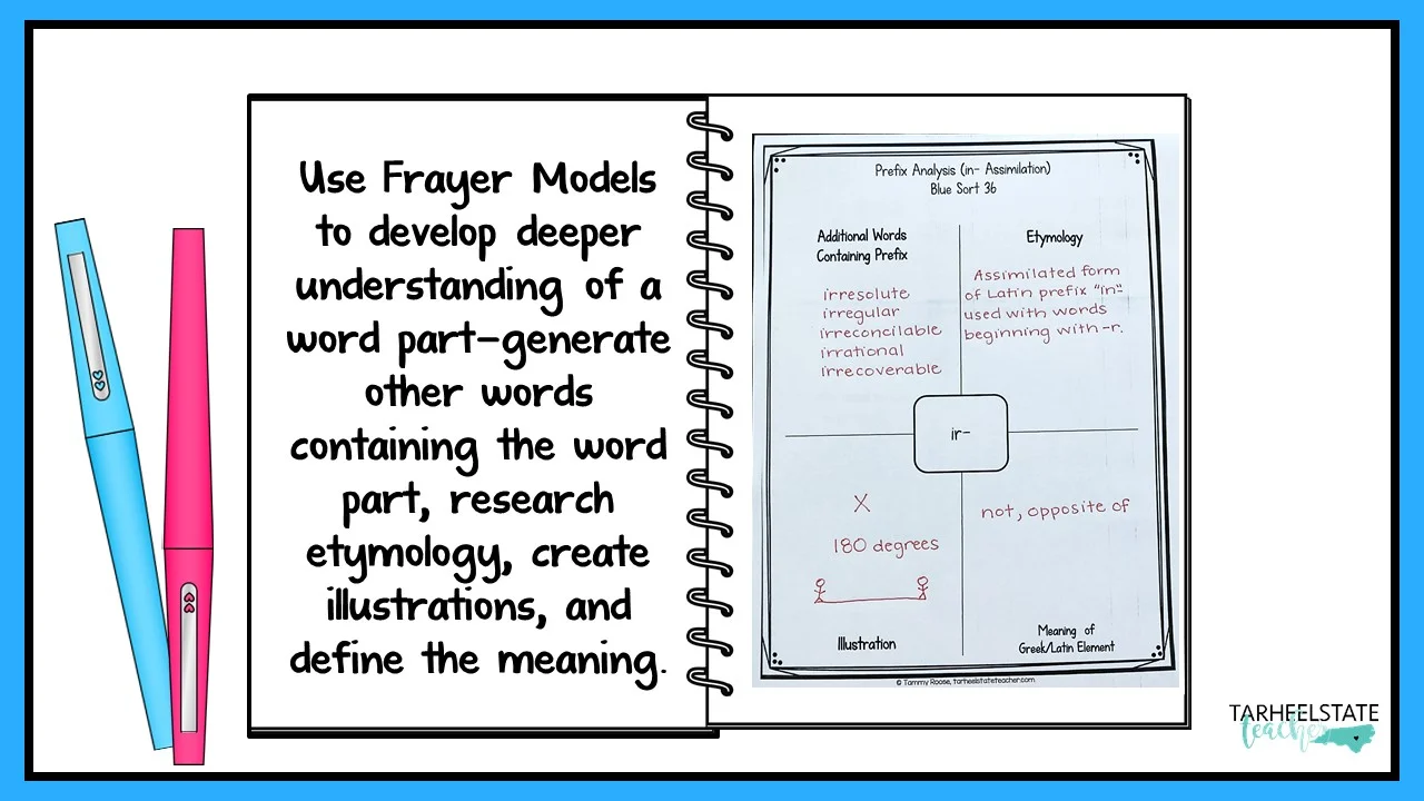 Word Study Small Groups: Derivational Relations Stage Activities - image asset 30 spelling activities to do with small groups of students learning about prefixes and suffixes in the derivational relations spellers stage