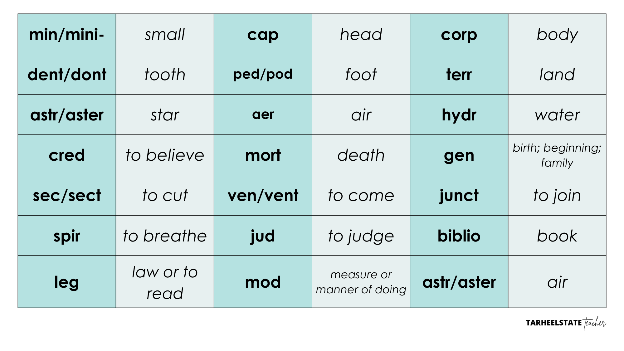 Teaching Latin and Greek Roots - Derivational Relations Spellers - lATIN26GREEKWORDPARTS3UNIT9 229 lATIN26GREEKWORDPARTS3UNIT9 229