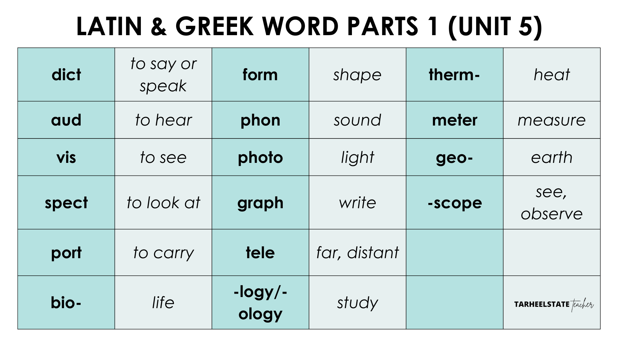 Teaching Latin and Greek Roots - Derivational Relations Spellers - lATIN26gREEKWORDPARTS128uNIT529 lATIN26gREEKWORDPARTS128uNIT529