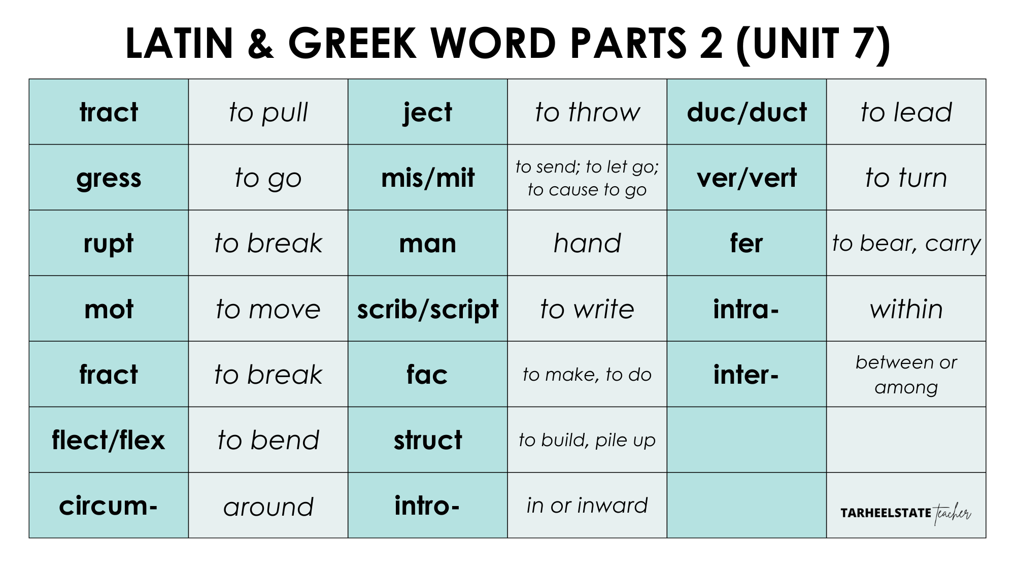 Teaching Latin and Greek Roots - Derivational Relations Spellers - lATIN26gREEKWORDPARTS228uNIT729 lATIN26gREEKWORDPARTS228uNIT729
