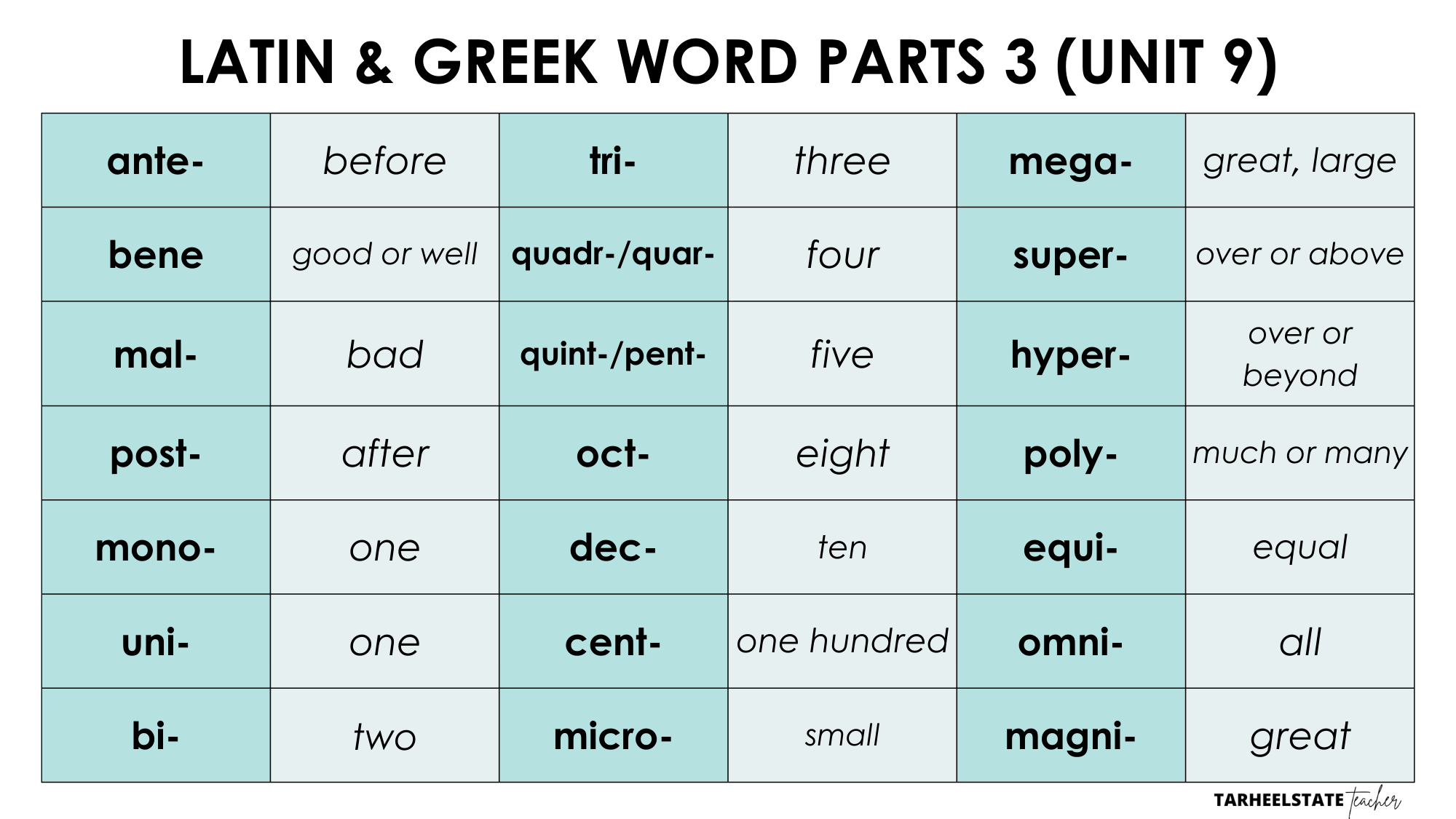 Teaching Latin and Greek Roots - Derivational Relations Spellers - lATIN26gREEKWORDPARTS328uNIT929 lATIN26gREEKWORDPARTS328uNIT929