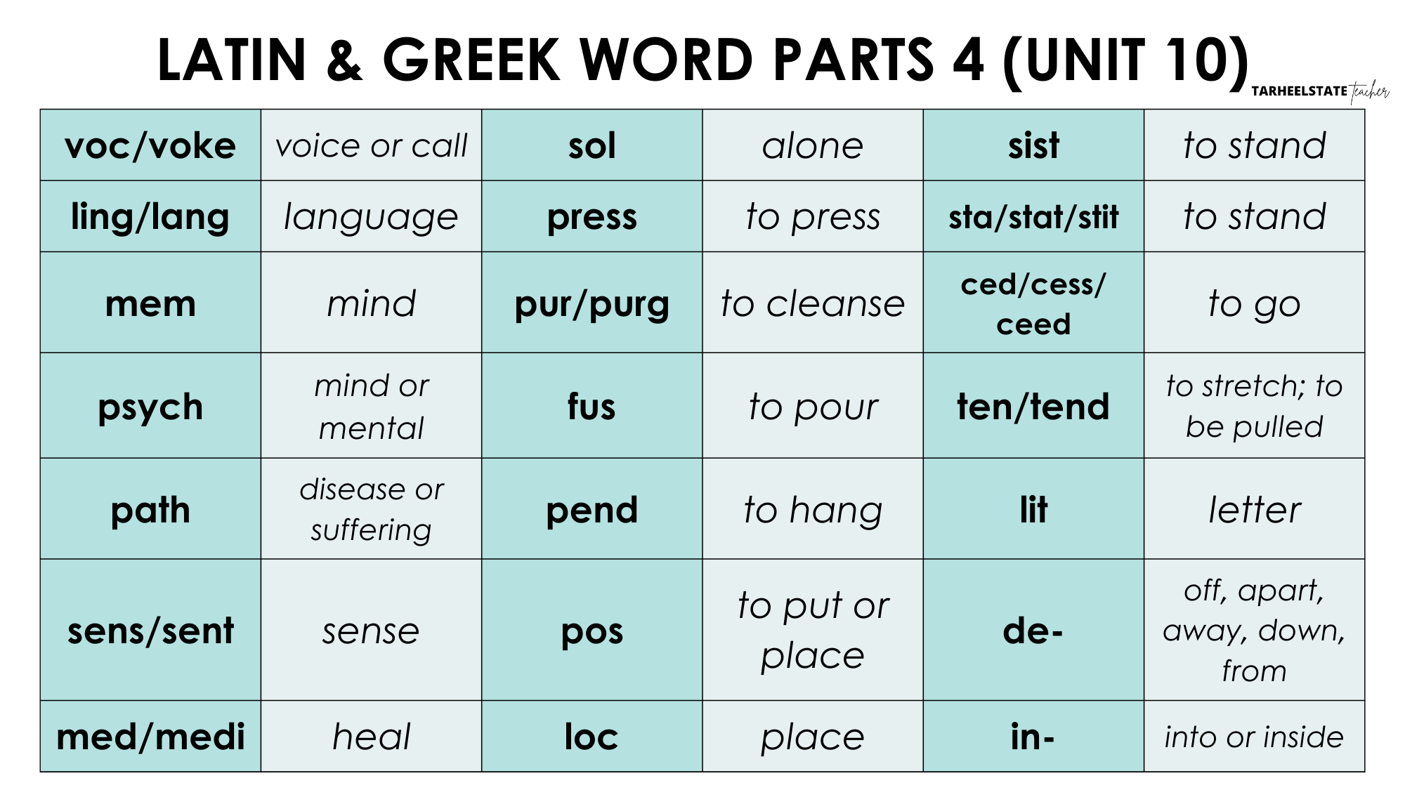 Teaching Latin and Greek Roots - Derivational Relations Spellers - lATIN26gREEKWORDPARTS428uNIT1029 lATIN26gREEKWORDPARTS428uNIT1029
