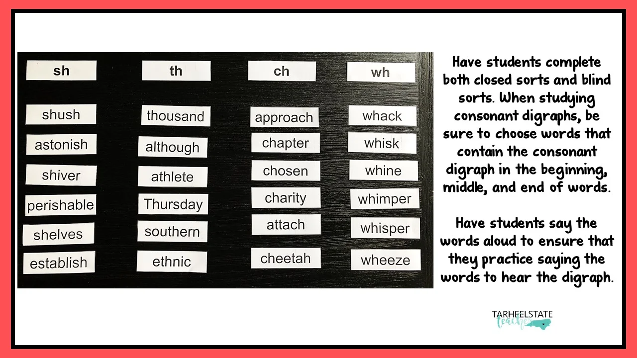 letternamealphabeticspellerssortdigraphs