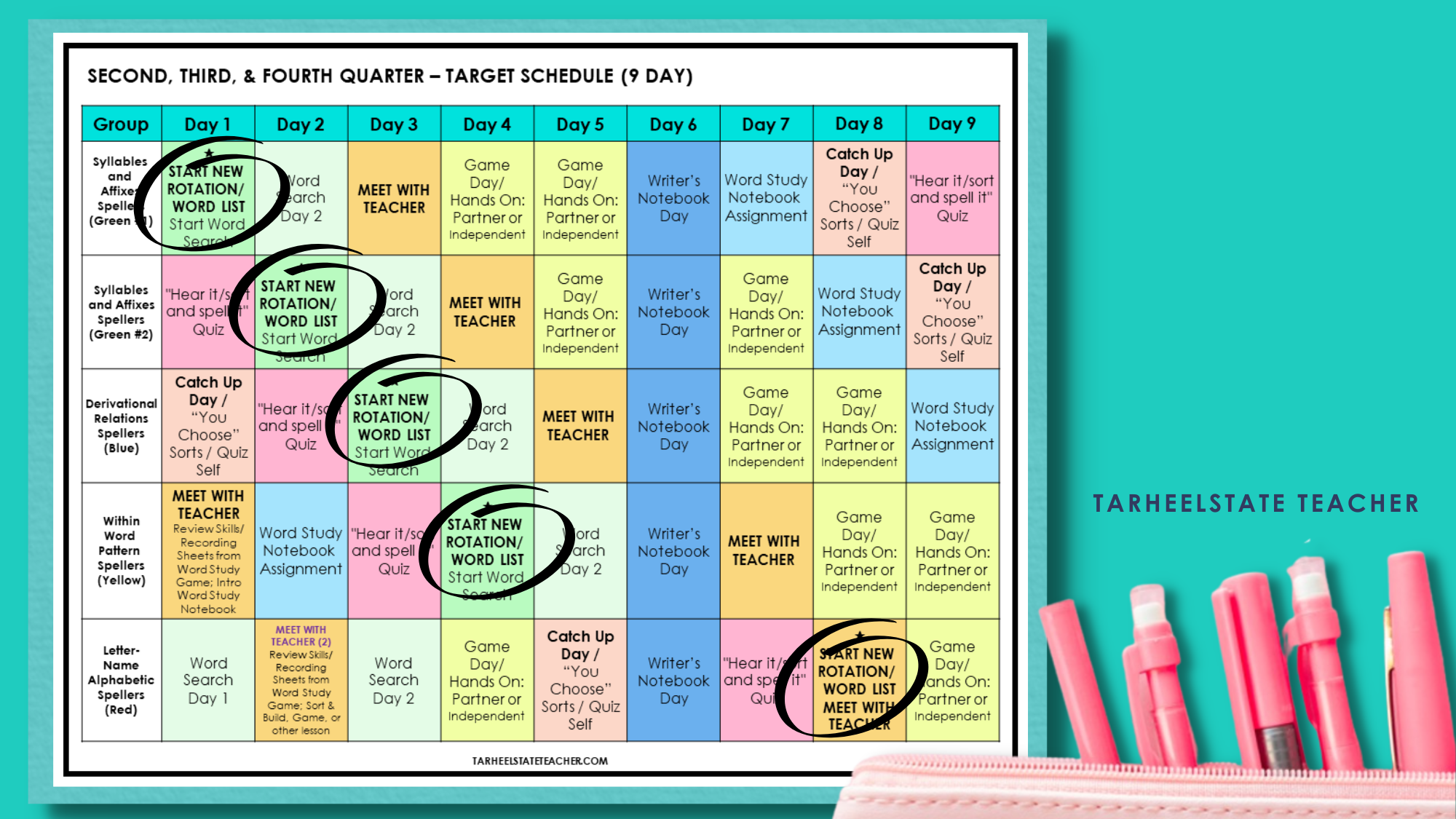 Word study center rotation schedule posted in classroom showing group assignments by day