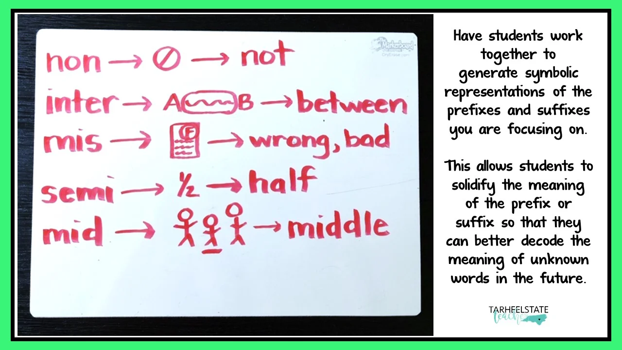 a word study small group activity for teaching prefixes and suffixes to students in the syllables and affixes stage