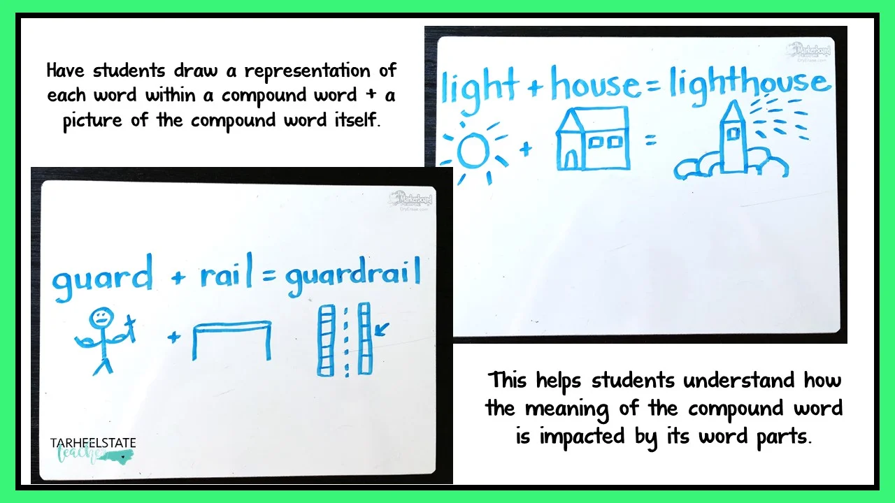 activity for teaching compound words to students in the syllables an affixes spellers stage