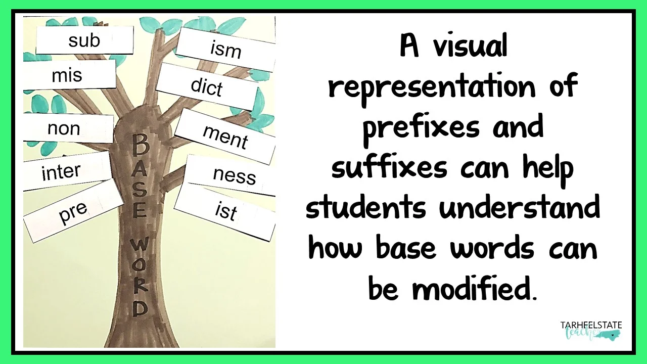 a word study small group activity for teaching prefixes and suffixes to students in the syllables and affixes stage
